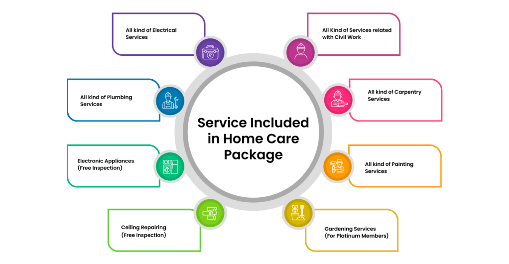 HOME MAINTENANCE SERVICES IN&nbsp;DUBAI